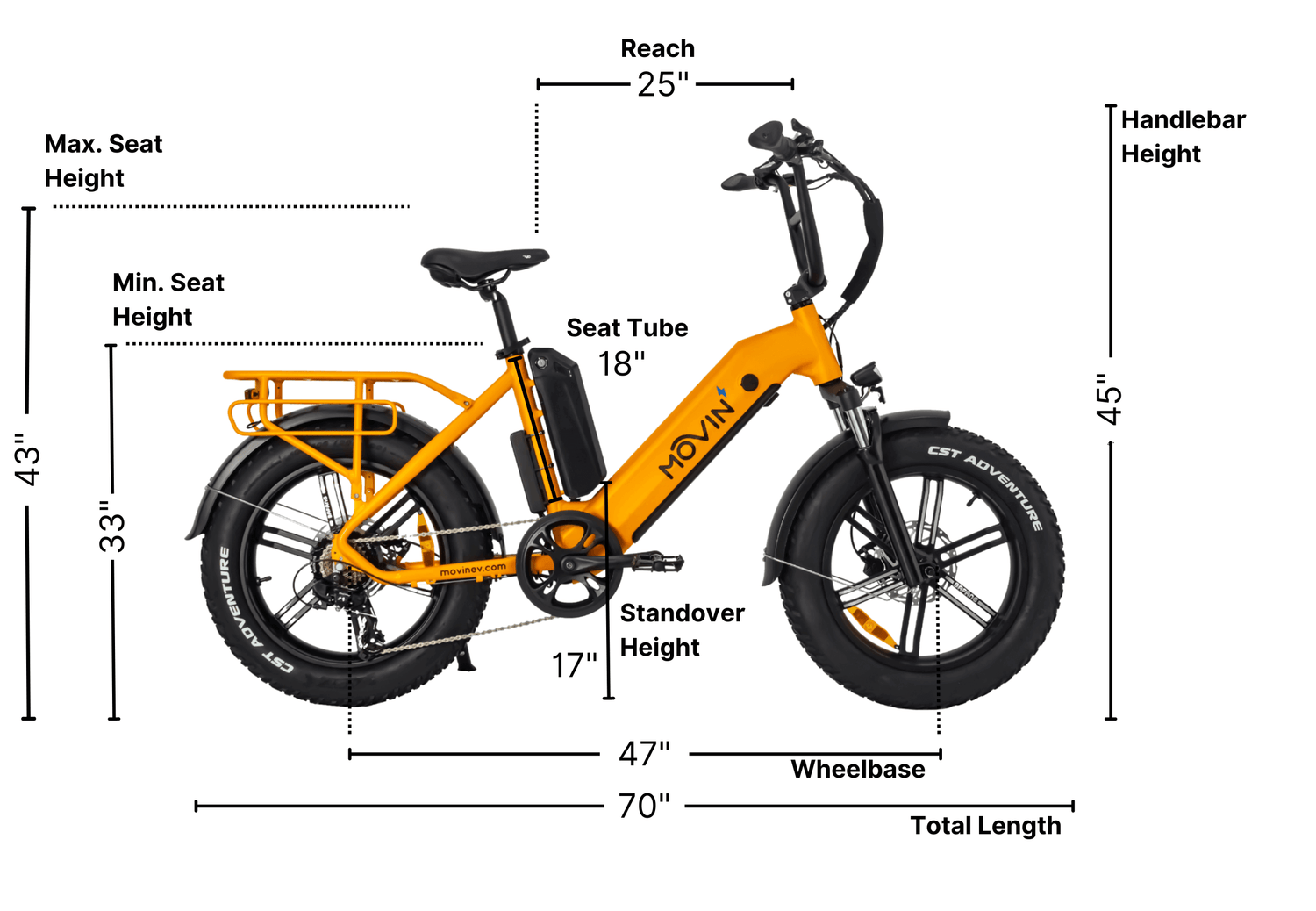 Electric bike fit chart for Movin Tempo model with frame size